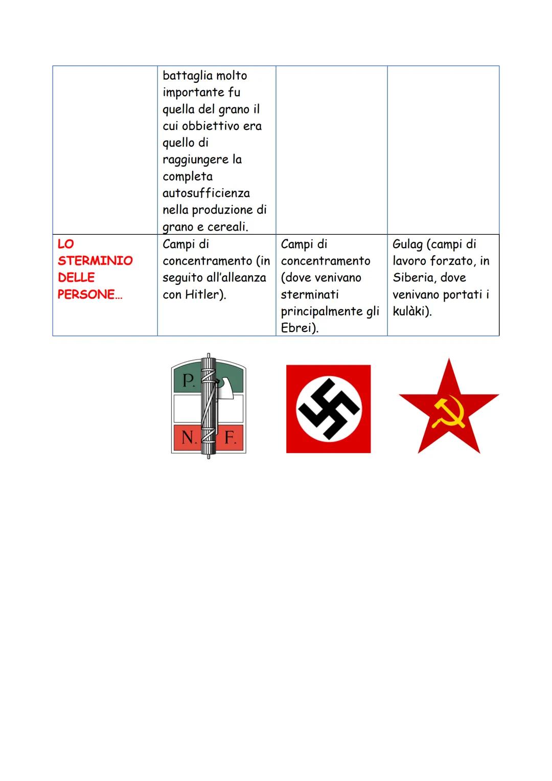 I TOTALITARISMI
| | FASCISMO