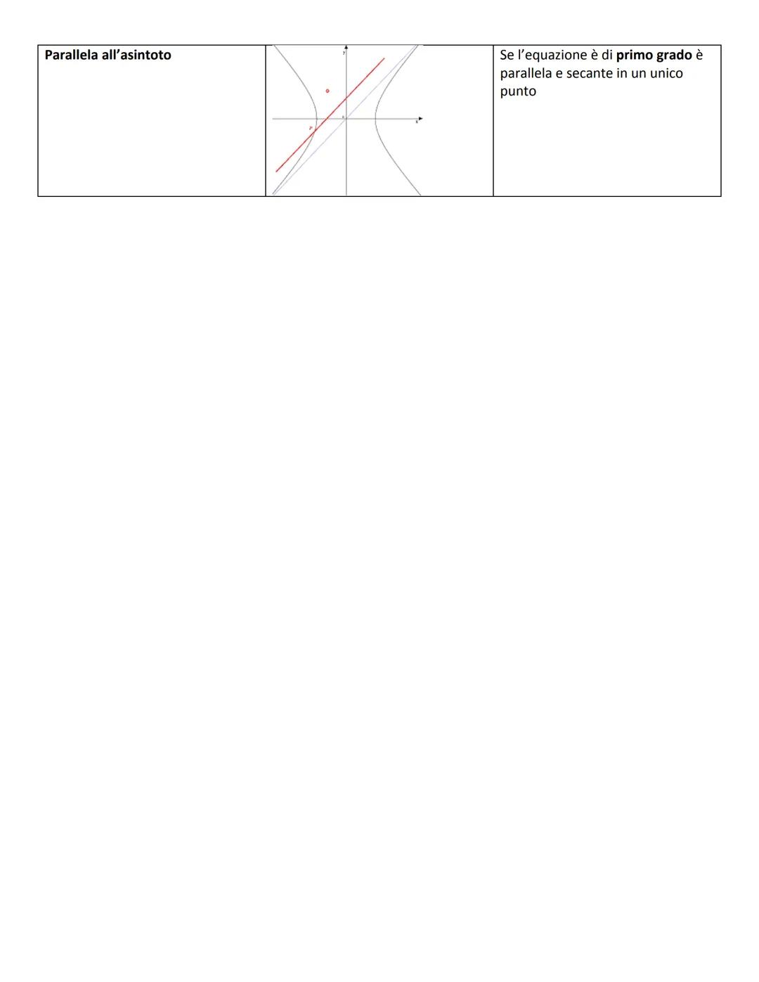 GEOMETRIA ANALITICA
PIANO CARTESIANO
È un sistema di riferimento composta dall'asse x (o ascissa) e l'asse y (o ordinata). L'intersezione tr