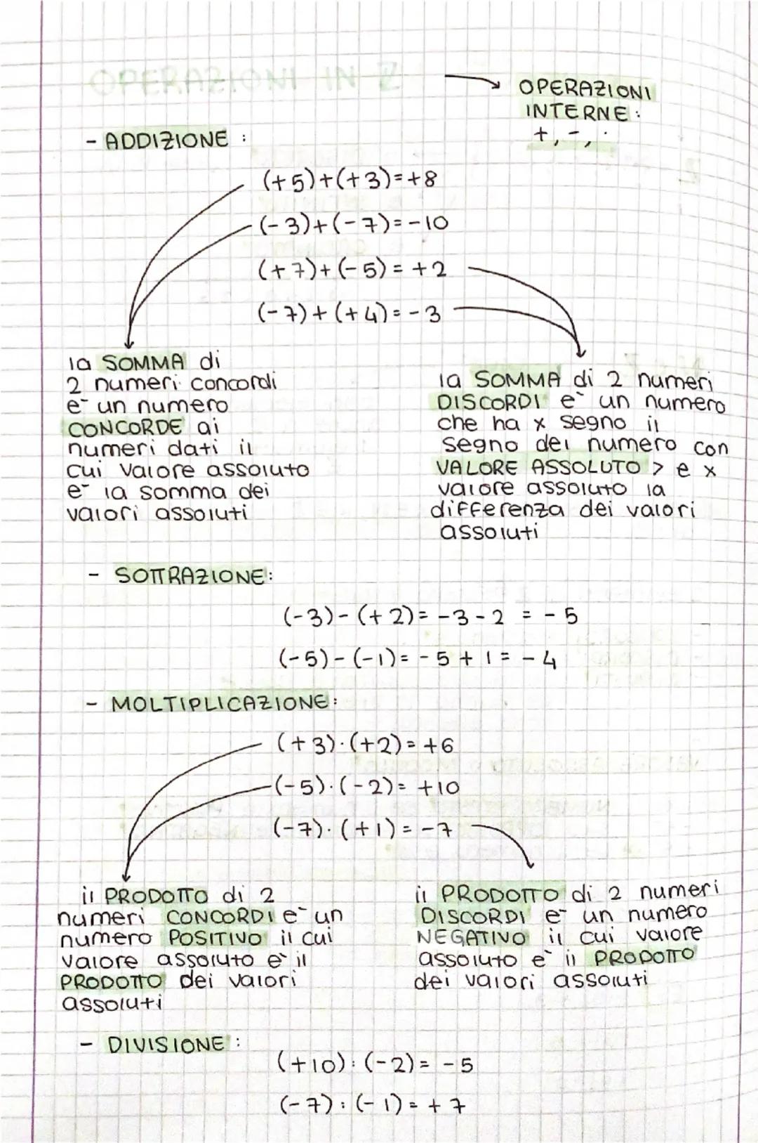 L'INSIEME DEI NUMERI INTERI
2 = { ± 2, ± 1; 0,... }
→ e DISCRETO (vedi P.1)
IN CZ
cioe
e INFINITO
e ORDINATO
-3-2-10123
IN e incluso
in Z
IN