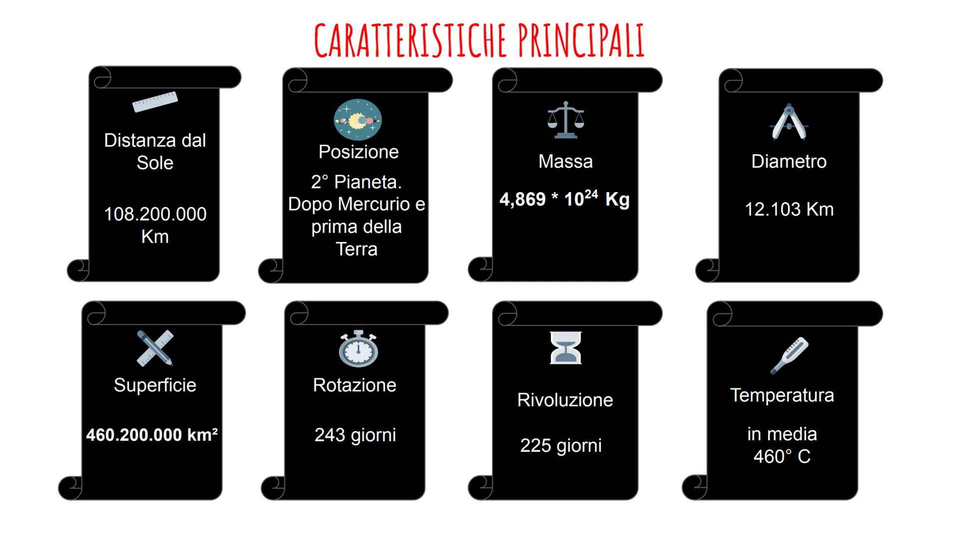 # VENERE
DI SVEVA FISSORE # CARATTERISTICHE PRINCIPALI
Distanza dal
Sole
108.200.000
Km
Posizione
2ยฐ Pianeta.
Dopo Mercurio e
prima de