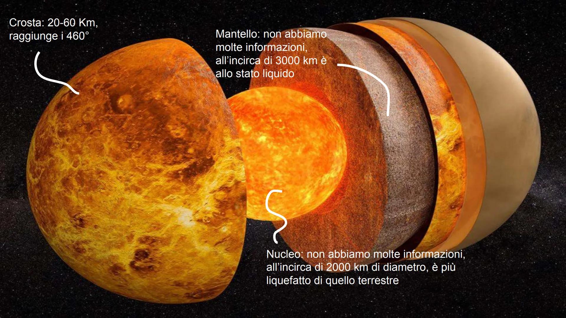 # VENERE
DI SVEVA FISSORE # CARATTERISTICHE PRINCIPALI
Distanza dal
Sole
108.200.000
Km
Posizione
2ยฐ Pianeta.
Dopo Mercurio e
prima de