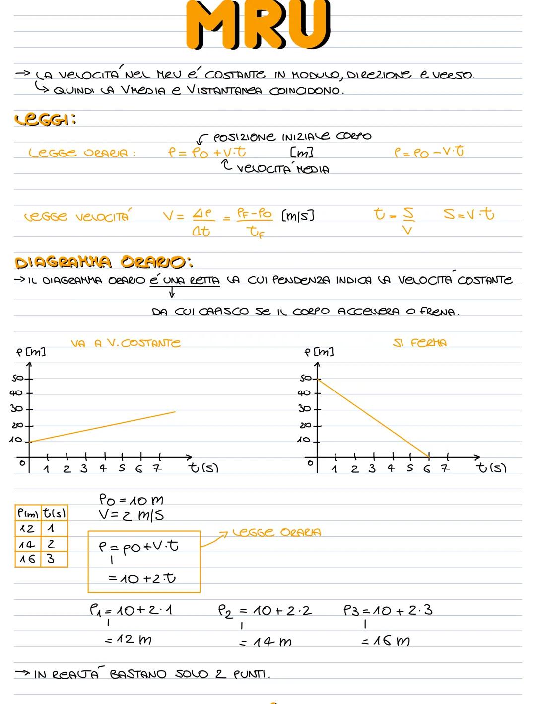 MRU
→> LA VELOCITA NEL MRU é' COSTANTE IN MODULO, DIREZIONE e verso.
QUINDI LA VMEDIA e VISTANTANEA COINCIDONO.
LEGGI:
LeGGE VELOCITÀ
есть
S