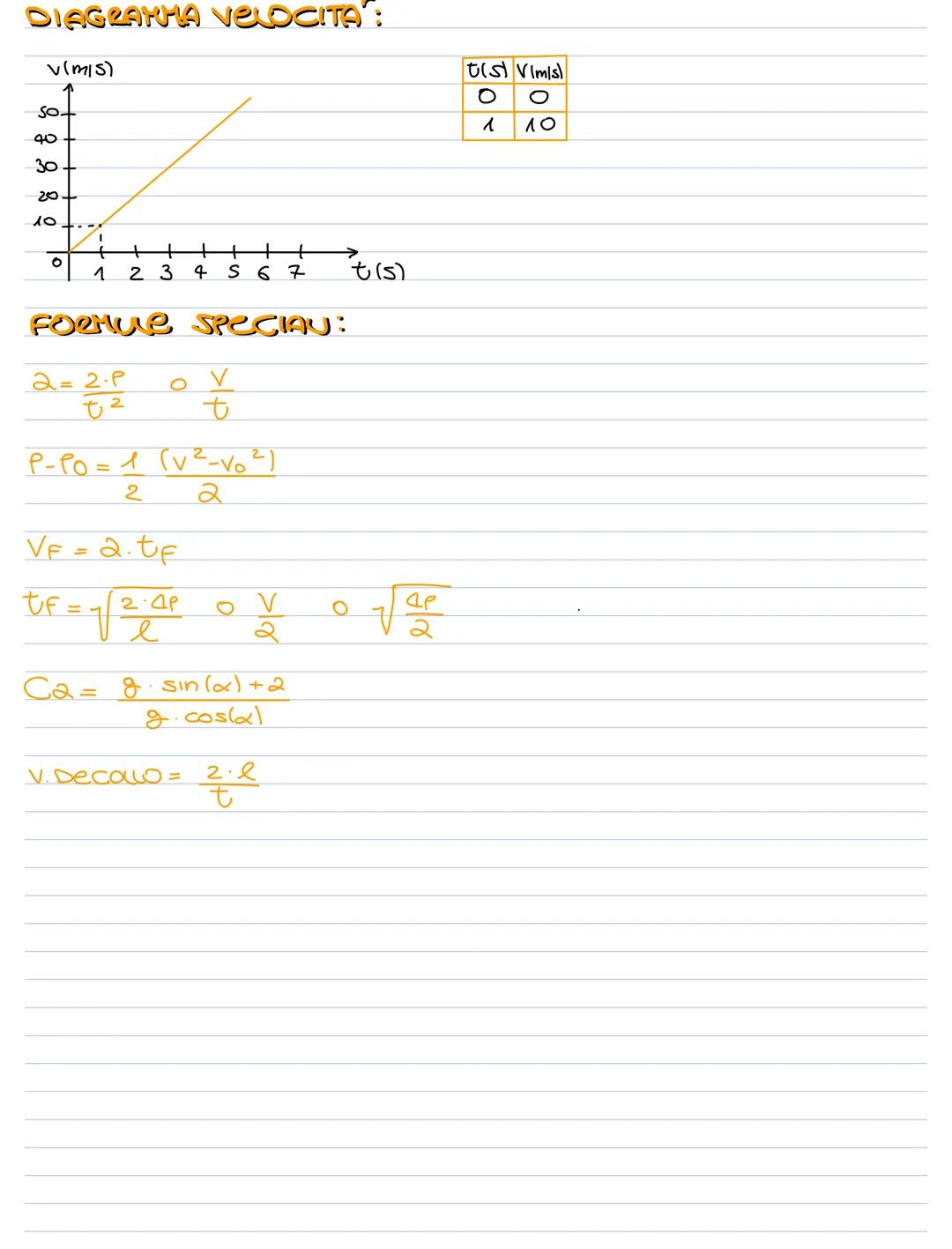 MRU
→> LA VELOCITA NEL MRU é' COSTANTE IN MODULO, DIREZIONE e verso.
QUINDI LA VMEDIA e VISTANTANEA COINCIDONO.
LEGGI:
LeGGE VELOCITÀ
есть
S