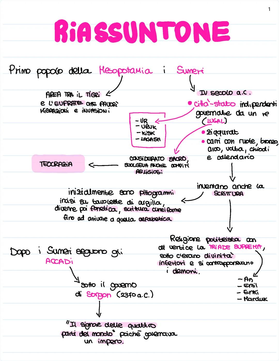 La Mesopotamia e gli Egizi