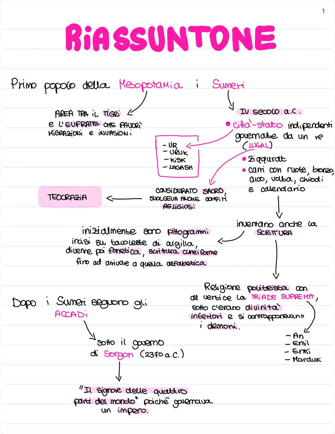 1
RIASSUNTONE
Primo popolo della Mesopotamia i
Mesopotamic
AREA TRA IL TIGRI Ľ
e l'EUFRATE CHE FAVORI
MIGRAZIONI e INVASION:
TEOCRAZIA
- UR