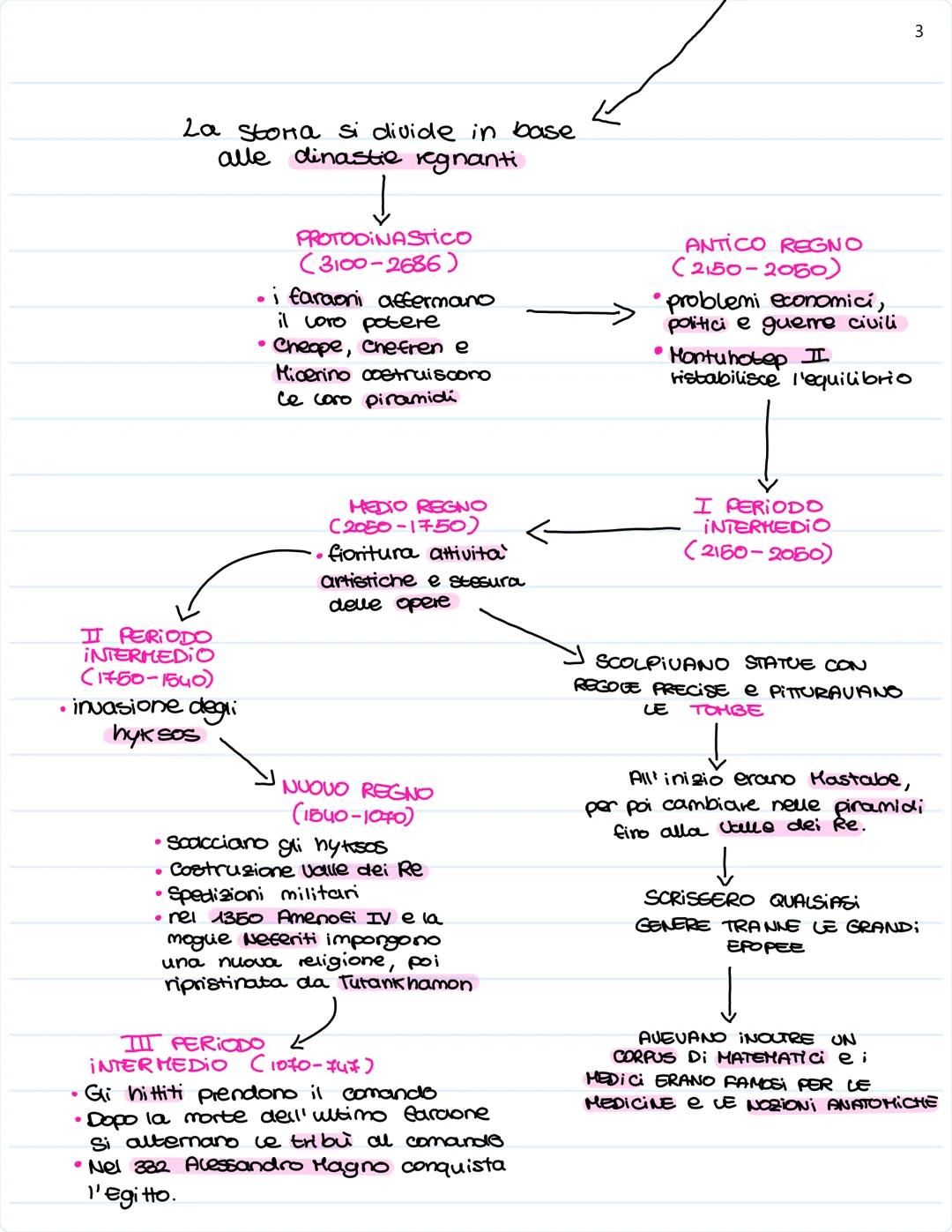 1
RIASSUNTONE
Primo popolo della Mesopotamia i
Mesopotamic
AREA TRA IL TIGRI Ľ
e l'EUFRATE CHE FAVORI
MIGRAZIONI e INVASION:
TEOCRAZIA
- UR