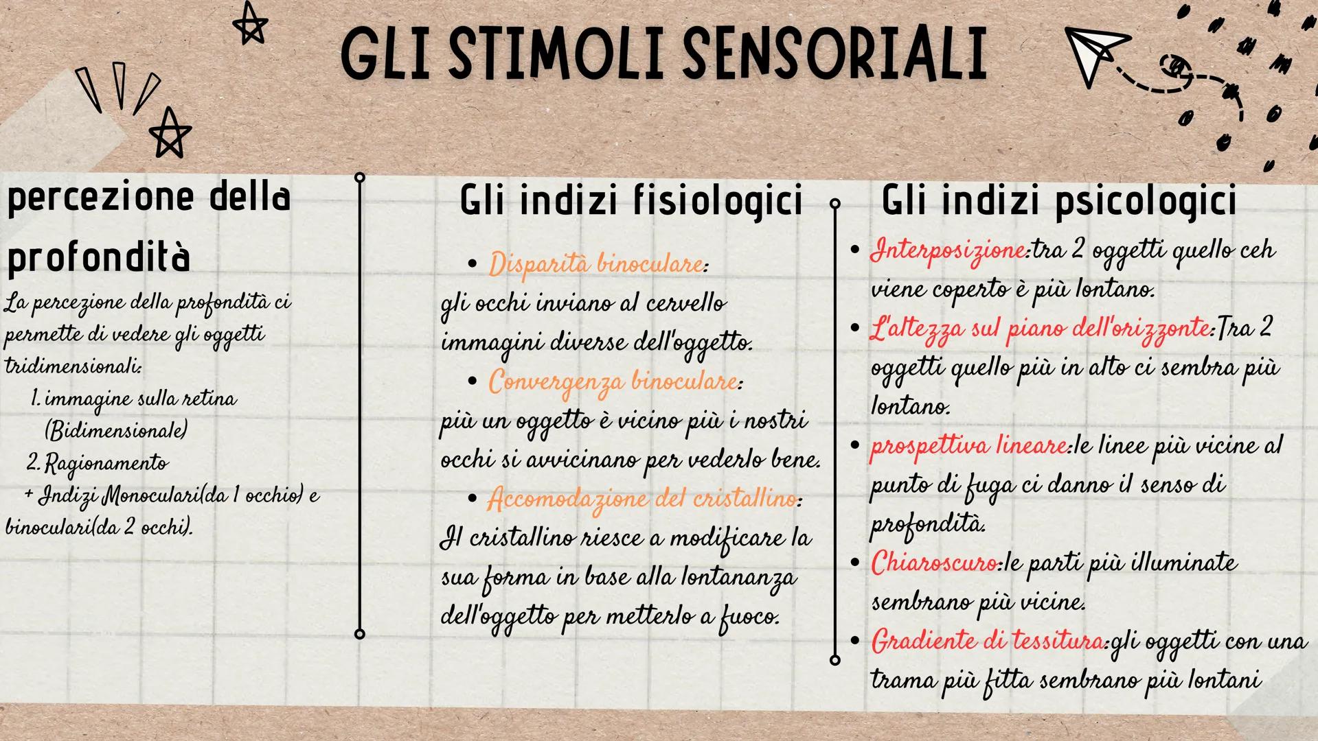 B
че
\/
LA PERCEZIONE
Scienze
umane
U
☆ O
Definizione e
pratiche
Le illusioni
percettive
PUNTI
FONDAMENTALI
La gestalt e i suoi
principi
La