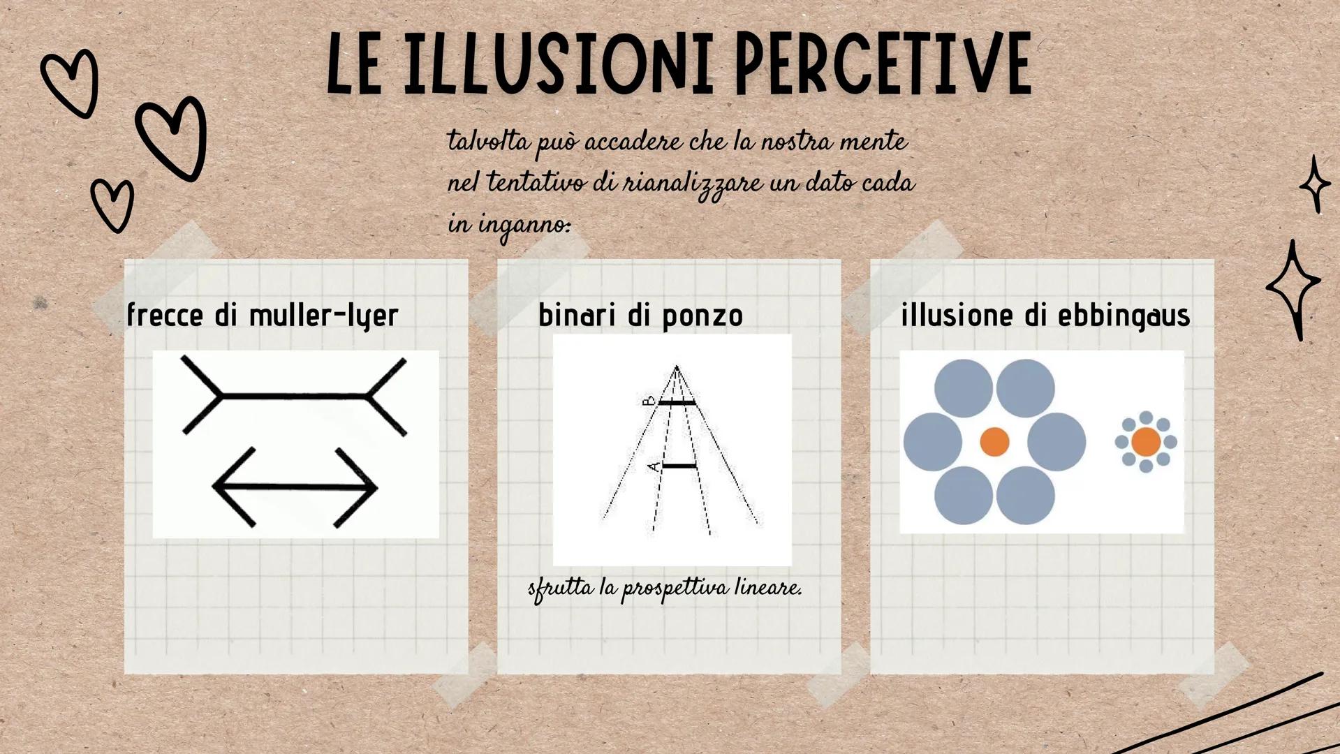 B
че
\/
LA PERCEZIONE
Scienze
umane
U
☆ O
Definizione e
pratiche
Le illusioni
percettive
PUNTI
FONDAMENTALI
La gestalt e i suoi
principi
La
