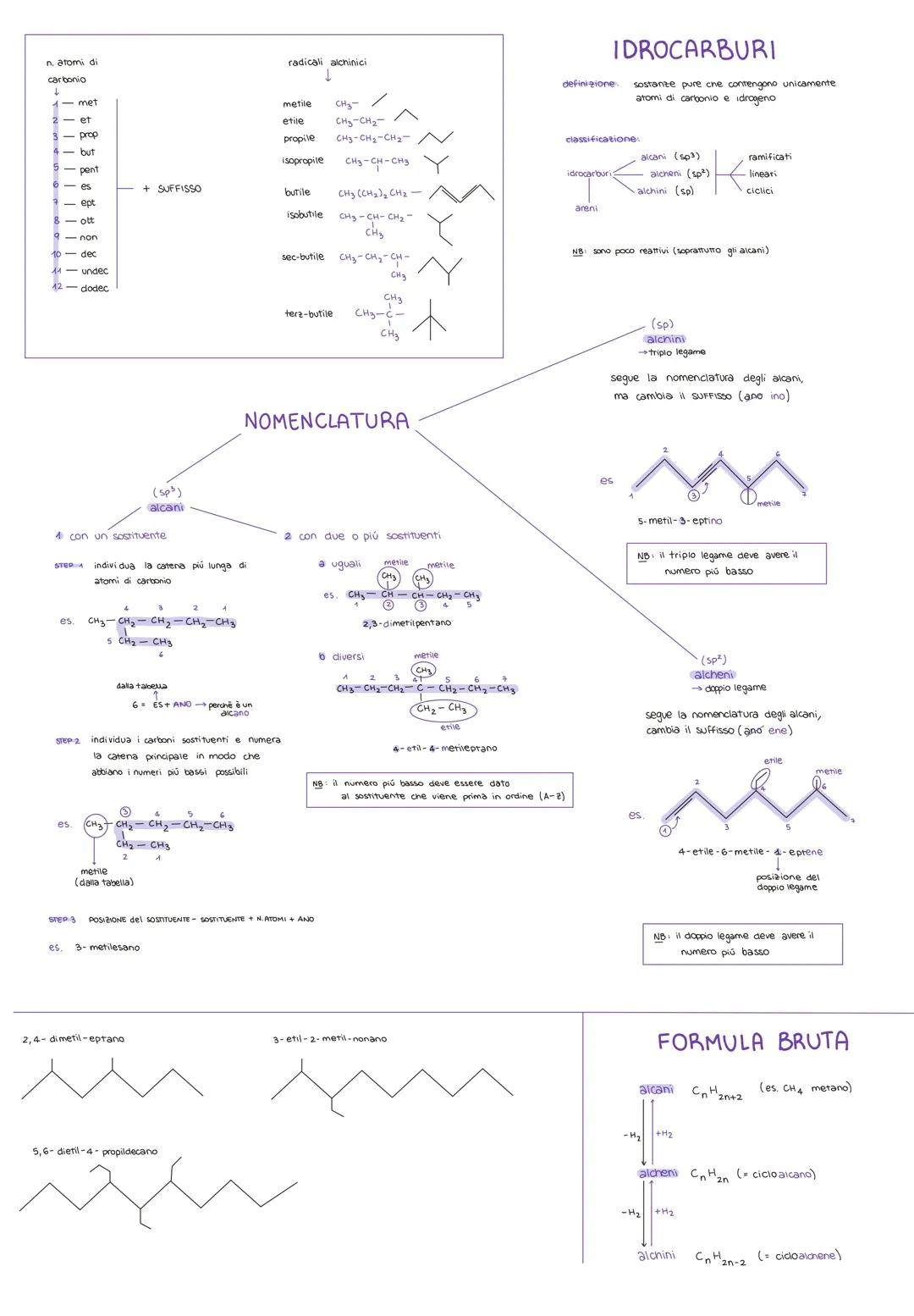 Chimica organica - idrocarburi