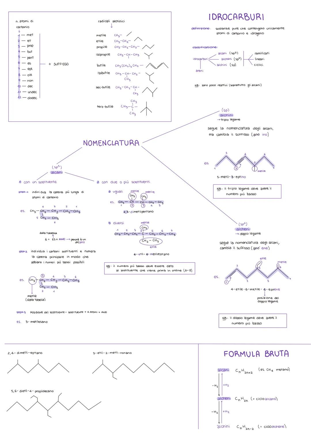 n. atomi di
carbonio
↓
-
| | | | | I
4 but
met
et
prop
pent
7- ept
es
9 - non
10 - dec
11- undec
12- dodec
STEP
STEP 4
es.
4 con un sostitue