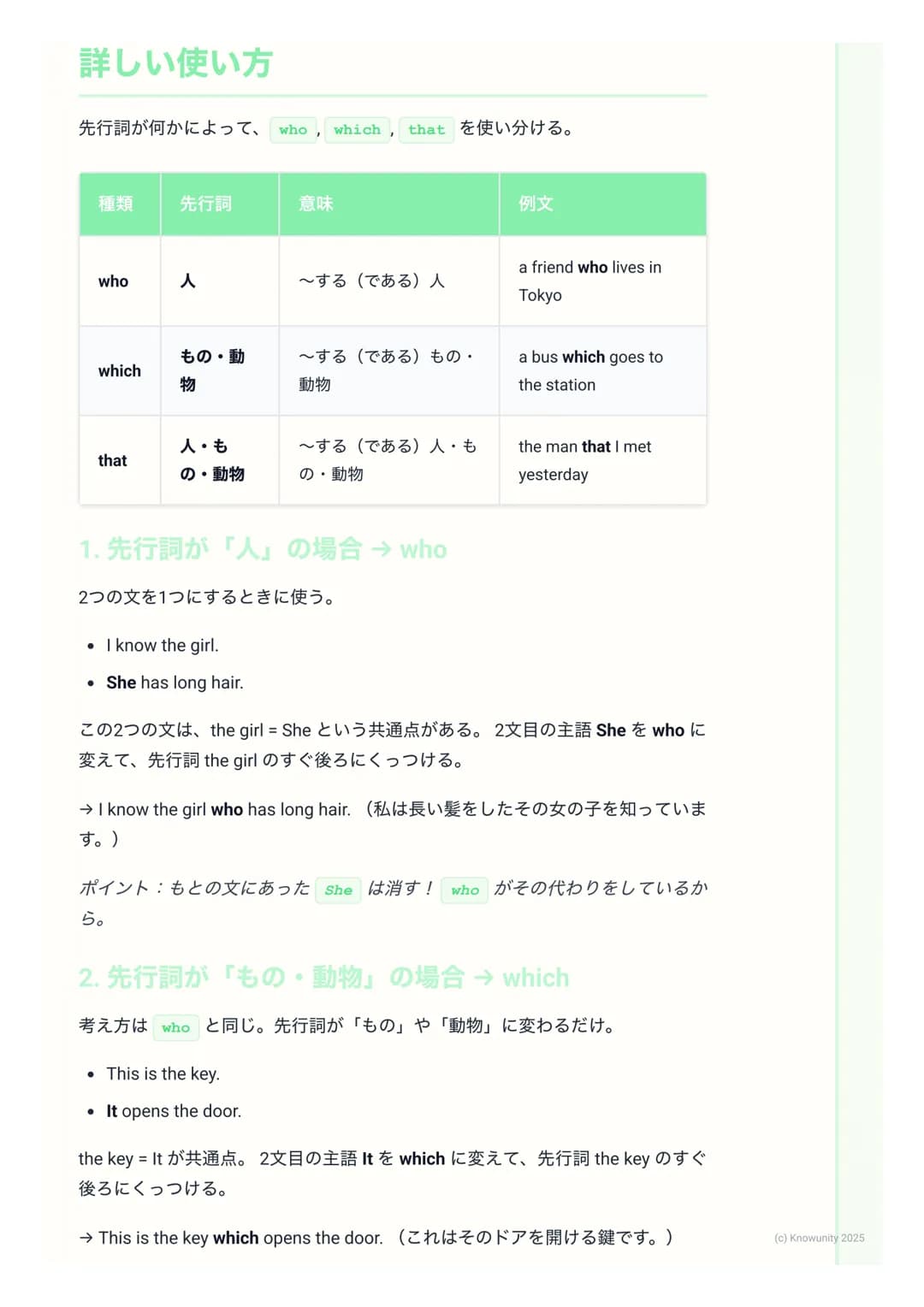 関係代名詞の基礎 (who, which,
that)
関係代名詞って何?
2つの文を1つにつなげて、前の名詞 (先行詞)をくわしく説明するための言
葉。これを使うと、もっと長くて自然な英語の文が作れるようになる。「~す
る人」とか「〜であるもの」みたいに、人やものを後ろから飾