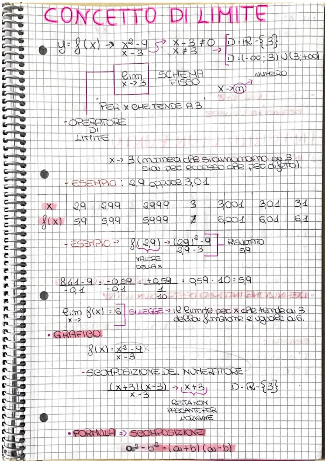 # CONCETTO DI LIMITE
- y=f(x) $\rightarrow \frac{x^2-9}{x-3}$ $\searrow$ x-3≠0 D=IR -{3}
- X≠3 $\rightarrow$ D=(-00; 3) U (3;+00)
- $\lim