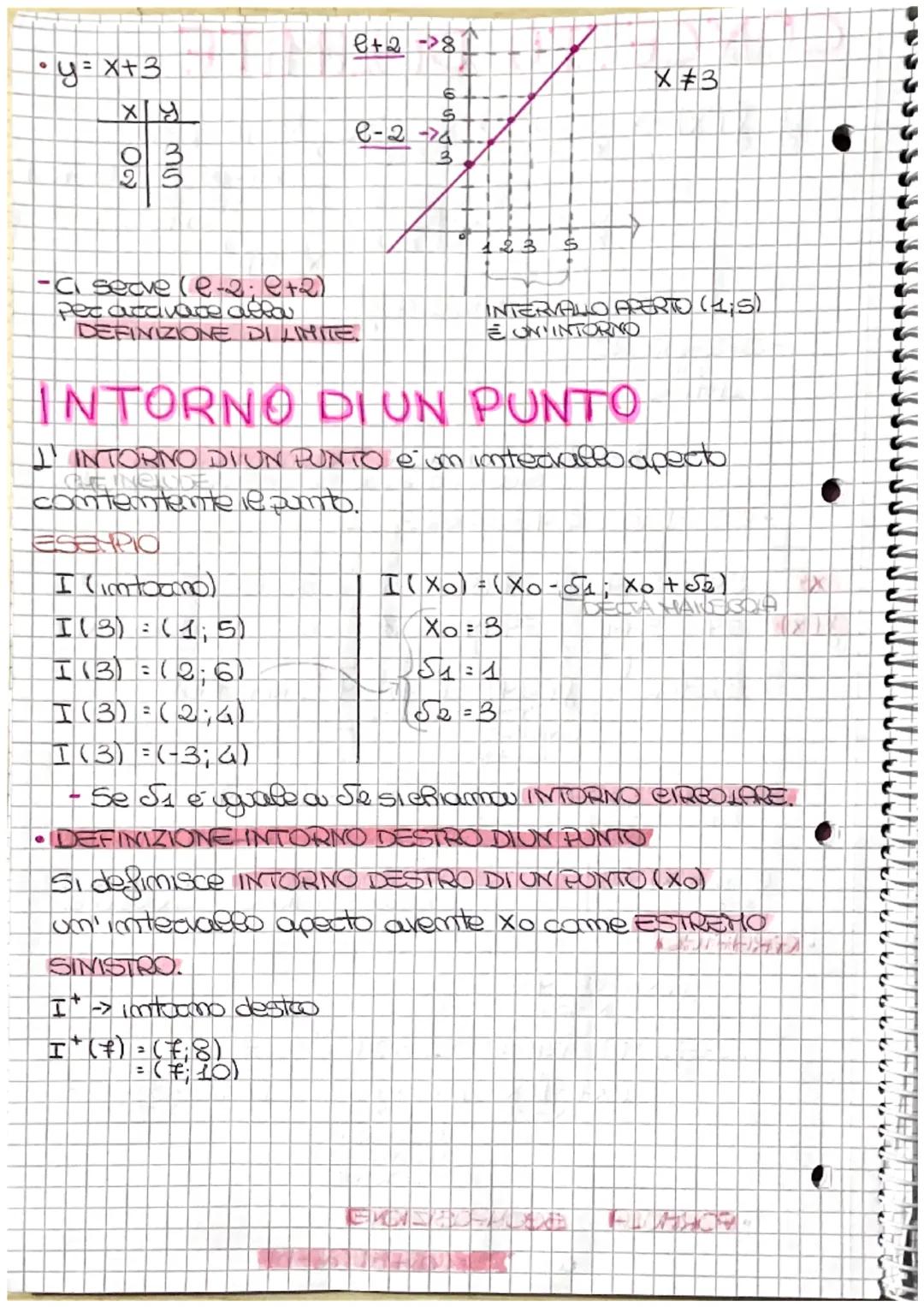 # CONCETTO DI LIMITE
- y=f(x) $\rightarrow \frac{x^2-9}{x-3}$ $\searrow$ x-3≠0 D=IR -{3}
- X≠3 $\rightarrow$ D=(-00; 3) U (3;+00)
- $\lim