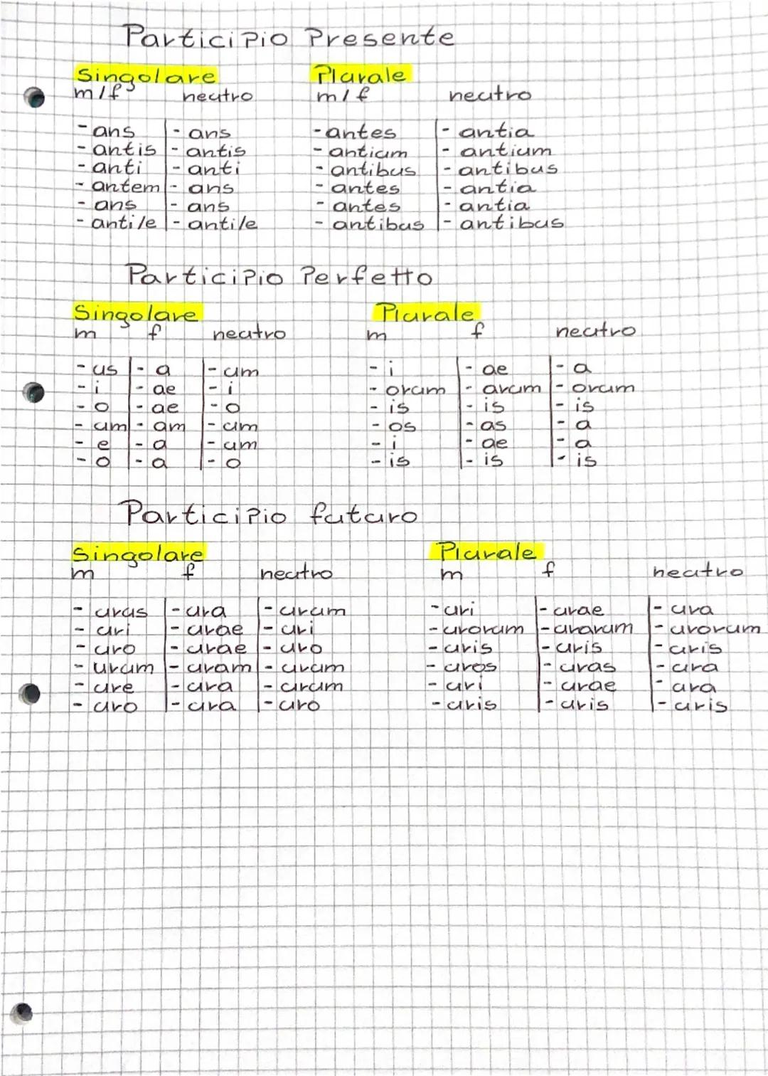 # Partici Pio Presente
Singolare
m/f
-ans
-antis
-anti
-antem
-ans
-antile
neutro
-ans
-antis
-anti
-ans
-antile
Plarale
m/f
-antes