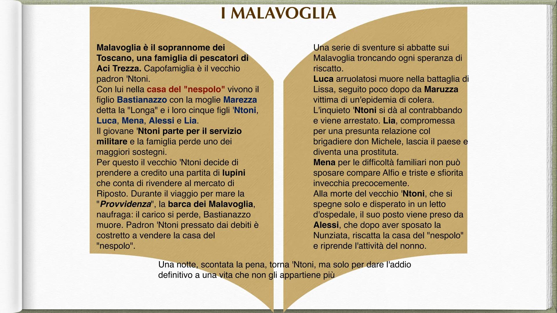 GIOVANNI VERGA
POWER POINT DI MARIA MEGNA
Fonti: Libri, Wikipedia, libraccio, scuola.next LA SUA VITA
Giovanni Carmelo Verga di Fontanabianc