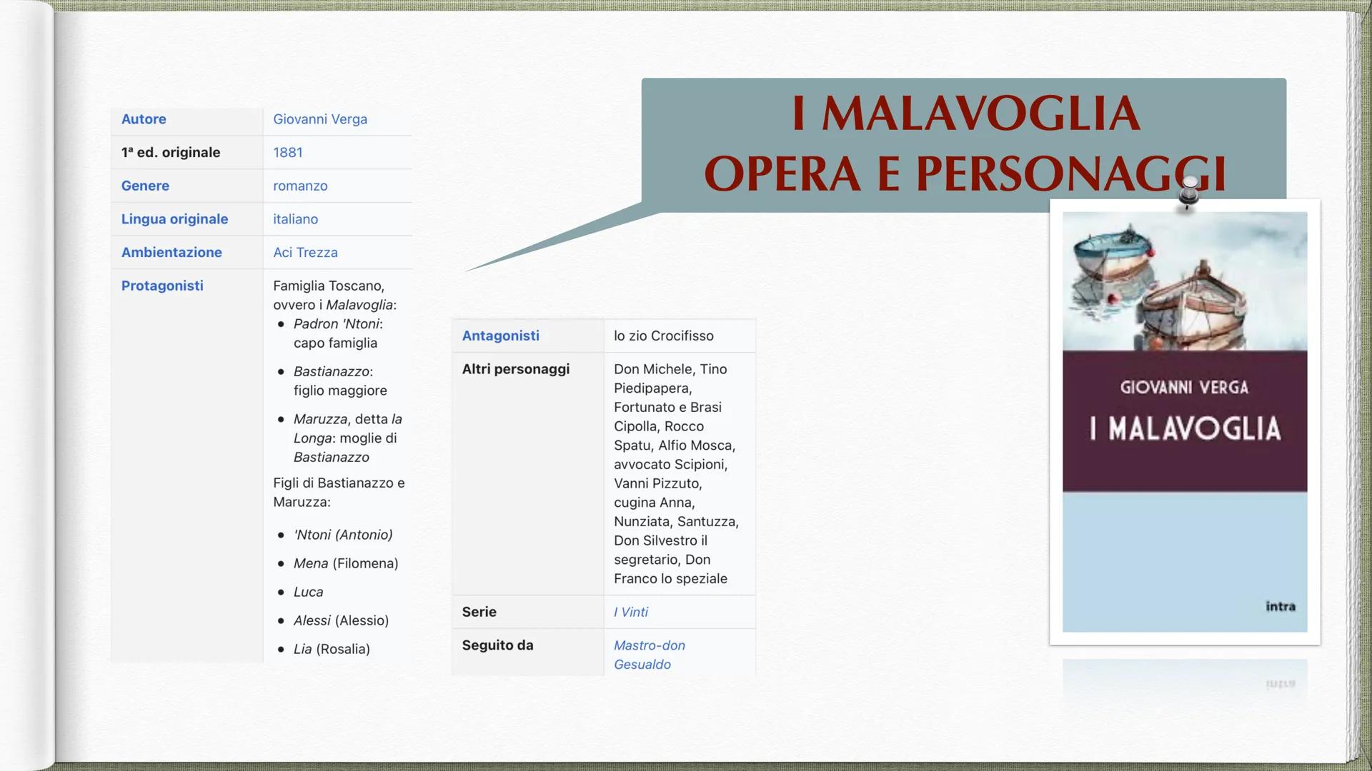 GIOVANNI VERGA
POWER POINT DI MARIA MEGNA
Fonti: Libri, Wikipedia, libraccio, scuola.next LA SUA VITA
Giovanni Carmelo Verga di Fontanabianc