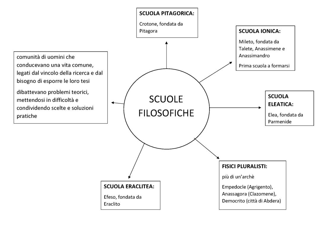 filosofia delle origini