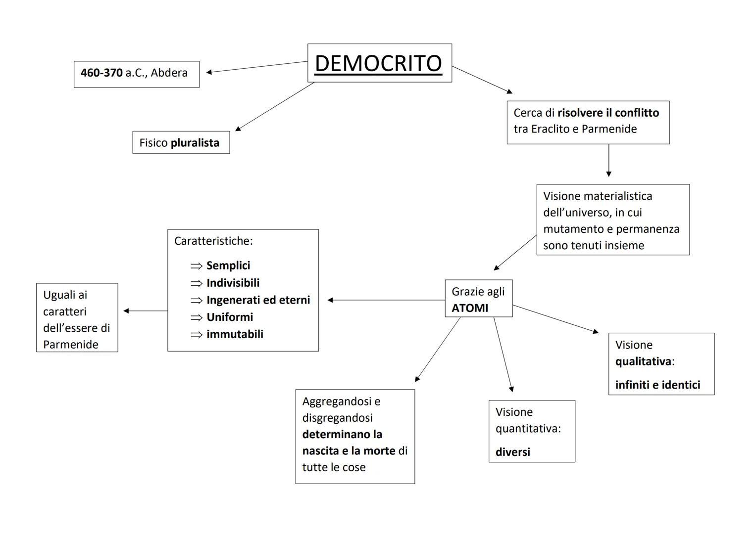 SCUOLA PITAGORICA:
Crotone, fondata da
Pitagora
SCUOLA IONICA:
comunità di uomini che
conducevano una vita comune,
legati dal vincolo della