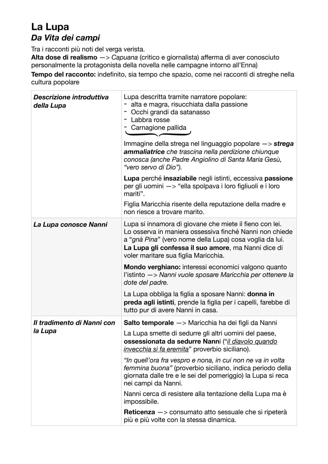 # La Lupa
Da Vita dei campi
Tra i racconti più noti del verga verista.
Alta dose di realismo -> Capuana (critico e giornalista) afferma di