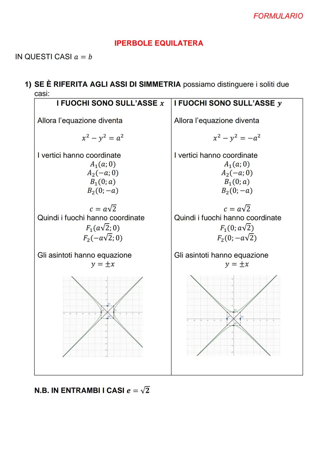 IN QUESTI CASI a = b
IPERBOLE EQUILATERA
1) SE È RIFERITA AGLI ASSI DI SIMMETRIA possiamo distinguere i soliti due
casi:
I FUOCHI SONO SULL'