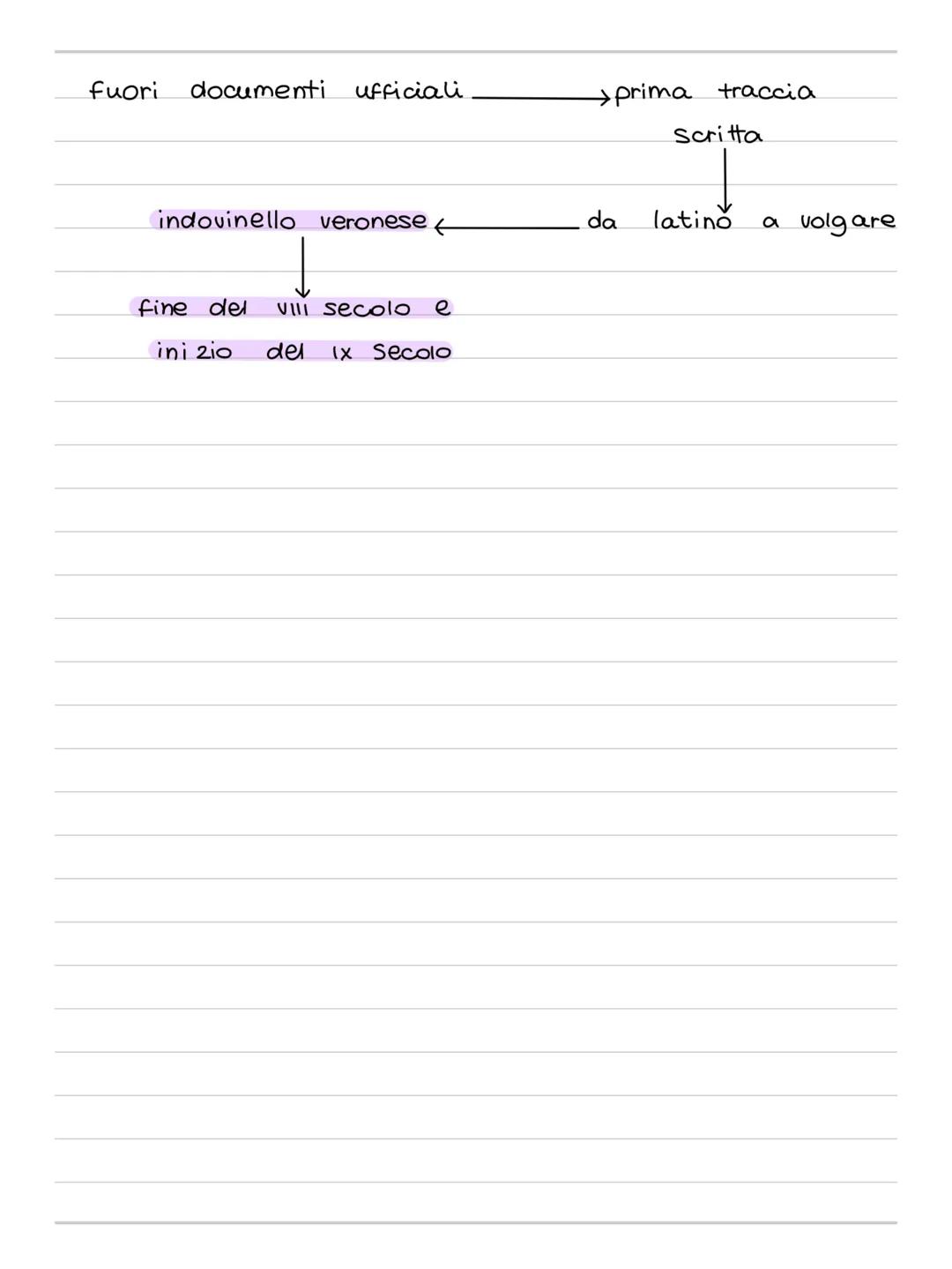 La nascita delle lingue volgari
VI secolo
decadimento lingua ←
latina
sostituita lingue
volgari
mescolanza parole
Latine
diverse regione
reg