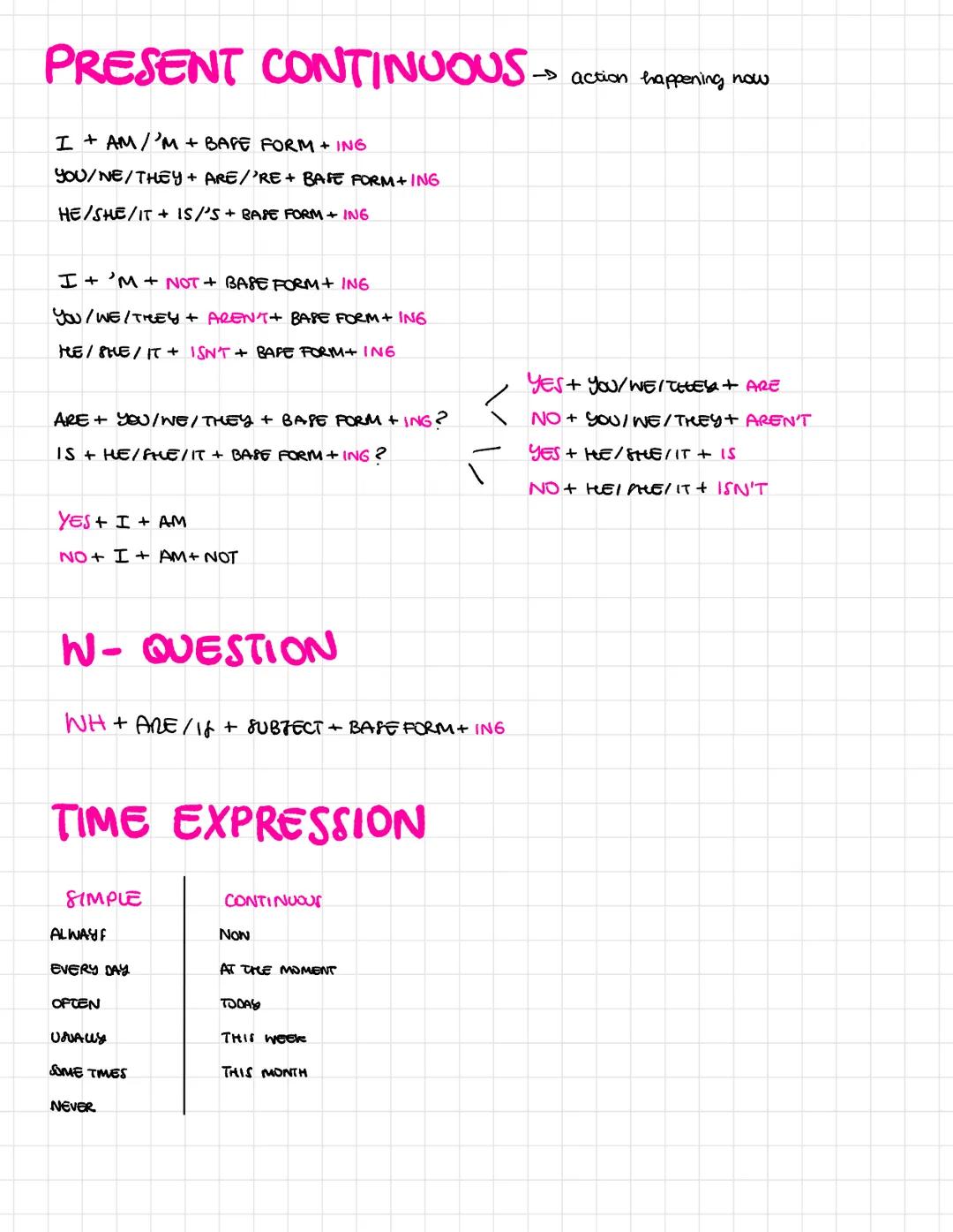+
PRESENT SIMPLE
I/YOU/NE/THEY + BASE FORM
HE/SHE/IT+ BAFE FORM + S
I/YOU/WE/THEY + DON'T + BASE FORM
HE/SHE / IT + DOESN'T + BASE FORM
WHAT