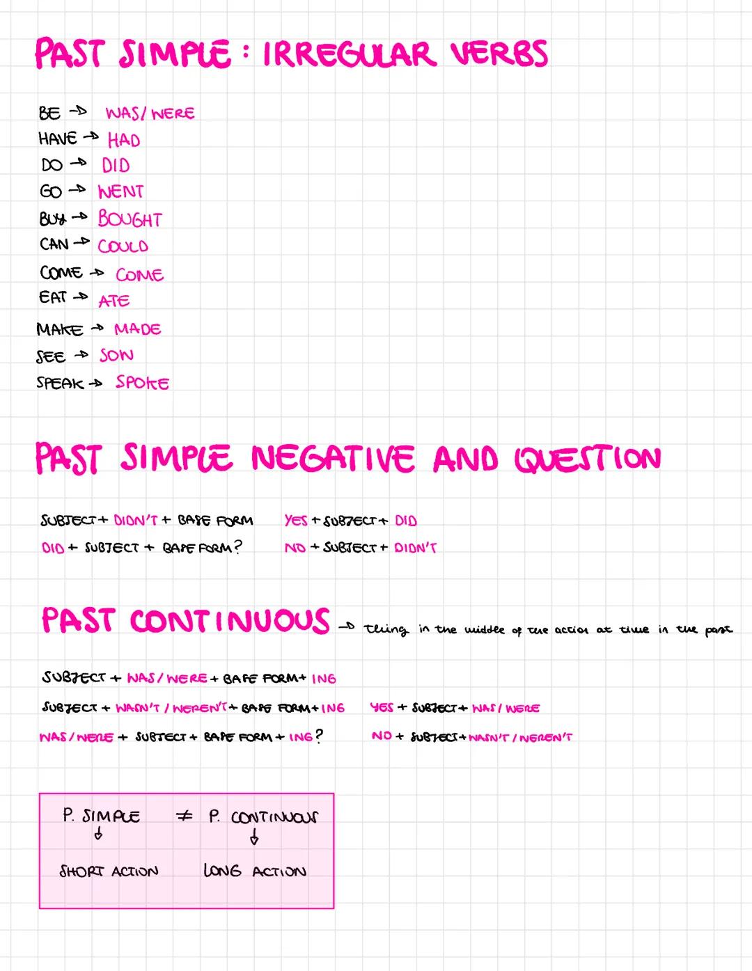 +
PRESENT SIMPLE
I/YOU/NE/THEY + BASE FORM
HE/SHE/IT+ BAFE FORM + S
I/YOU/WE/THEY + DON'T + BASE FORM
HE/SHE / IT + DOESN'T + BASE FORM
WHAT