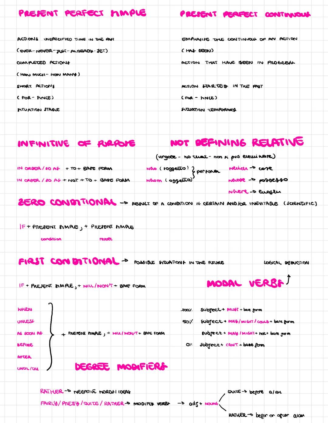 +
PRESENT SIMPLE
I/YOU/NE/THEY + BASE FORM
HE/SHE/IT+ BAFE FORM + S
I/YOU/WE/THEY + DON'T + BASE FORM
HE/SHE / IT + DOESN'T + BASE FORM
WHAT