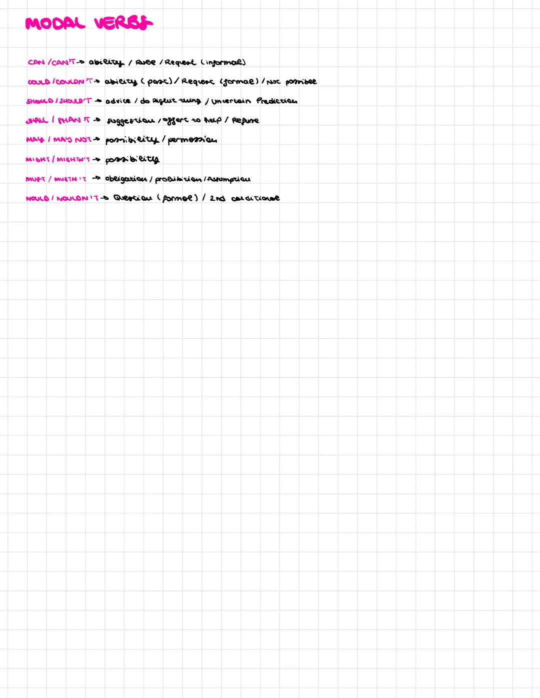 +
PRESENT SIMPLE
I/YOU/NE/THEY + BASE FORM
HE/SHE/IT+ BAFE FORM + S
I/YOU/WE/THEY + DON'T + BASE FORM
HE/SHE / IT + DOESN'T + BASE FORM
WHAT
