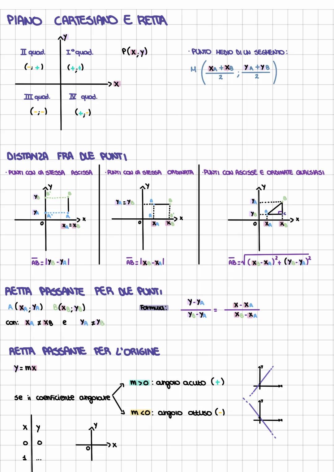 # PIANO CARTESIANO E RETTA
Y
II quad.
(+; -)
I quod.
P(x,y)
•PUNTO MEDIO DI UN SEGMENTO:
(++;)
$M(\frac{XA+X8}{2}; \frac{YA+YB}{2})$